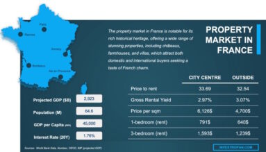 Balanced real estate market in France where supply and demand are equal, ensuring stable pricing and fair negotiations